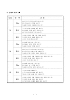 체육과 교수-학습 지도안 - 여러 가지 기구 이용하기-7