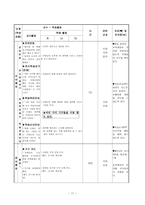 체육과 교수-학습 지도안 - 여러 가지 기구 이용하기-11