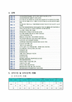 평화 보육원 - 실습 기관 분석 보고서-2
