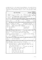 도덕과 교육이론- 배려 윤리 이론 - 사례 분석,학습 과정안-8