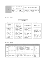 예능과 교수, 학습 과정안 - 협동하여 꾸미기 협동하여 바다 속 풍경 꾸미기-3