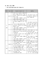 예능과 교수, 학습 과정안 - 협동하여 꾸미기 협동하여 바다 속 풍경 꾸미기-5