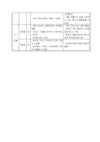 예능과 교수, 학습 과정안 - 협동하여 꾸미기 협동하여 바다 속 풍경 꾸미기-6