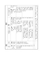 예능과 교수, 학습 과정안 - 협동하여 꾸미기 협동하여 바다 속 풍경 꾸미기-8