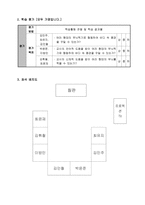 예능과 교수, 학습 과정안 - 협동하여 꾸미기 협동하여 바다 속 풍경 꾸미기-9