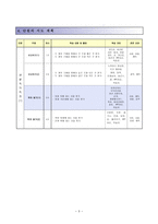 수학과 중심 교수, 학습 과정안 - 위치 알기-4