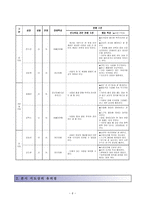 수학과 중심 교수, 학습 과정안 - 위치 알기-7