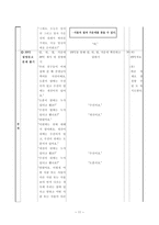 수학과 중심 교수, 학습 과정안 - 위치 알기-12