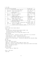 덕 개념 및 교과서 분석 [학습 과정안- 지도의 핵심, 보안점, 대안사례]-5