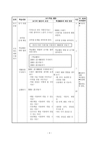 덕 개념 및 교과서 분석 [학습 과정안- 지도의 핵심, 보안점, 대안사례]-9