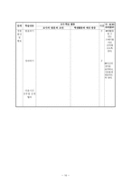 덕 개념 및 교과서 분석 [학습 과정안- 지도의 핵심, 보안점, 대안사례]-10
