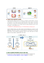 유아교육론 - 유보통합에 대한 고찰 및 논의-4