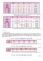유아교육론 - 부모교육 현황과 지원, 사교육의 현황과 문제-2
