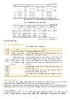 유아교육론 - 부모교육 현황과 지원, 사교육의 현황과 문제-6