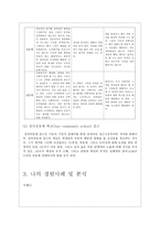 초등도덕교육 - 콜버그의 도덕성 발달단계 이론-6