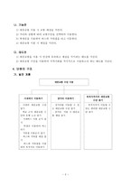 직업과 교수-학습 지도안 - 학생증 사용하여 버스 타기-2