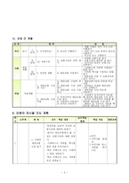직업과 교수-학습 지도안 - 학생증 사용하여 버스 타기-3