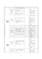 직업과 교수-학습 지도안 - 학생증 사용하여 버스 타기-4