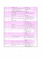 직업과 교수-학습 지도안 - 학생증 사용하여 버스 타기-7