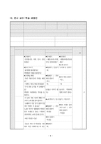 직업과 교수-학습 지도안 - 학생증 사용하여 버스 타기-8