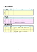 직업과 교수-학습 지도안 - 학생증 사용하여 버스 타기-13