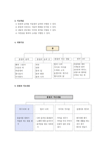 학습 지도안 - 봄철의 작은 생물-3