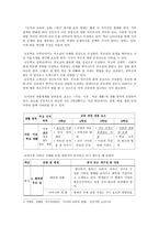 현대 사회에 적합한 효의 형태 사례-3