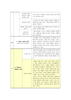 현대 사회에 적합한 효의 형태 사례-4