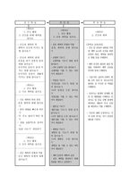 체육 건강활동 - 1. 운동 체력을 길러요-4