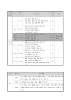 체육 건강활동 - 1. 운동 체력을 길러요-6