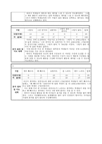 체육 건강활동 - 1. 운동 체력을 길러요-9