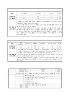 체육 건강활동 - 1. 운동 체력을 길러요-10