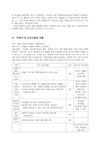 덕윤리 - 아리스토텔레스의 덕윤리-4