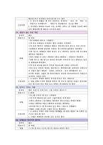 유아, 아동을 위한 레크리에이션-2