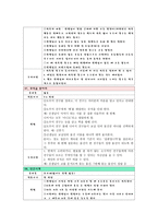 유아, 아동을 위한 레크리에이션-3