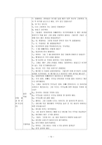도덕과교육 - 효 - 덕목 선택이유, 의미, 교육적 가치-10