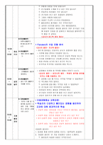교수학습과정안 - 개발모형과 학습모형 포함-7