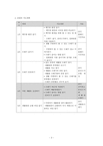 사회과 교수 - 학습지도안 - 자원 재활용 실천하기-4