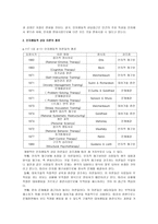 인지행동적 상담이론-2
