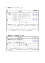 체육 - 3. 경쟁활동 - 1. 손으로 공을 넘기며 배구형 게임을 - 공격과 수비 전략을 창의적으로 적용하며 게임하기-4