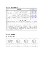체육 - 3. 경쟁활동 - 1. 손으로 공을 넘기며 배구형 게임을 - 공격과 수비 전략을 창의적으로 적용하며 게임하기-5