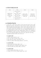 체육 - 3. 경쟁활동 - 1. 손으로 공을 넘기며 배구형 게임을 - 공격과 수비 전략을 창의적으로 적용하며 게임하기-6