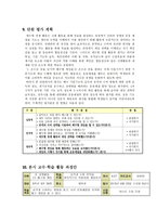 체육 - 3. 경쟁활동 - 1. 손으로 공을 넘기며 배구형 게임을 - 공격과 수비 전략을 창의적으로 적용하며 게임하기-9