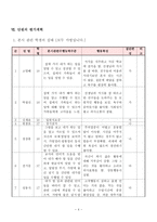 사회과 교수-학습 과정안 - 화목한 가족-5