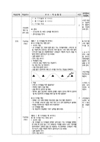 체육과 교수 학습 과정안 - 경쟁 활동 - 도구로 공을 다루며 하키형 게임-7