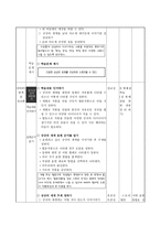 상상의 세계 나타내기 - 교수학습 과정안-2
