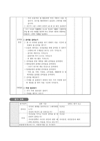 상상의 세계 나타내기 - 교수학습 과정안-4