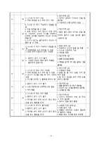 사회과 교수-학습 지도안 -깨끗이 씻어요-6