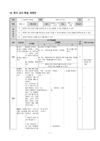 사회과 교수-학습 지도안 -깨끗이 씻어요-7