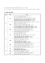 체육과 교수-학습 지도안 - 정확하게 공 던지기-6